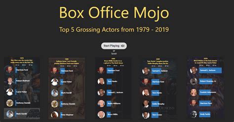 box office mojo movies|box office mojo available in.